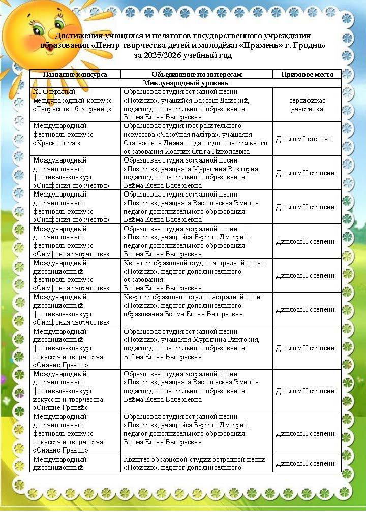 наши достижения_Страница_1